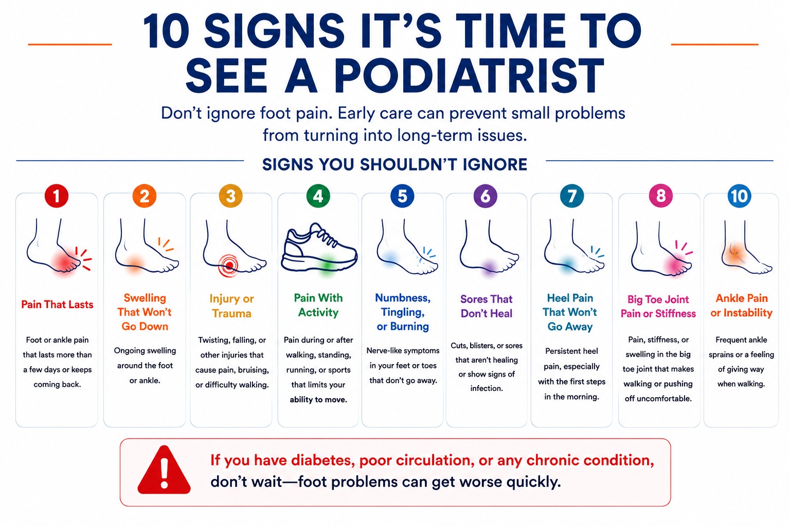 10 signs it's time to see a podiatrist