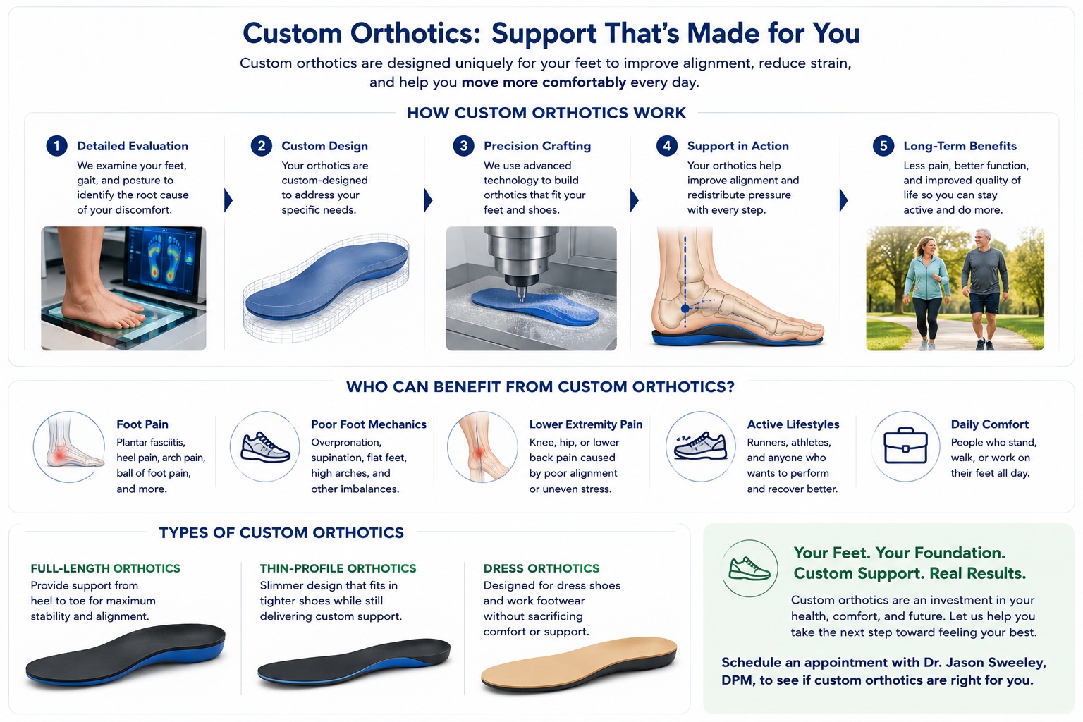 Functional versus accommodative orthotics
