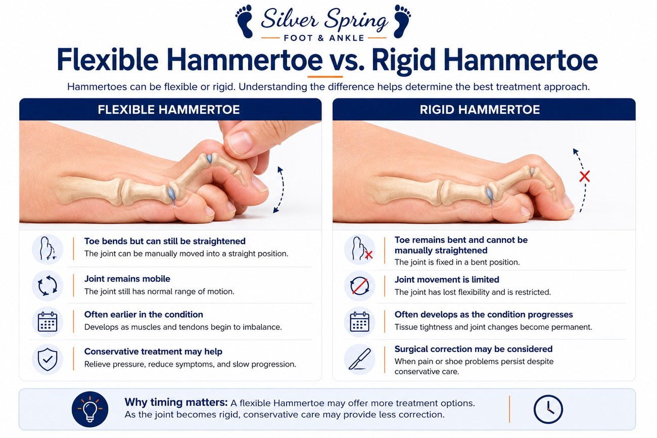 Flexible hammertoe compared with a rigid hammertoe