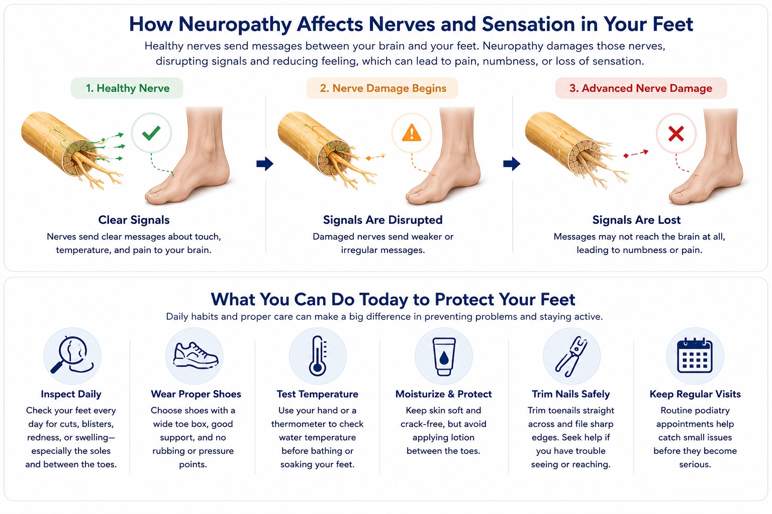 Protecting your feet when you have neuropathy