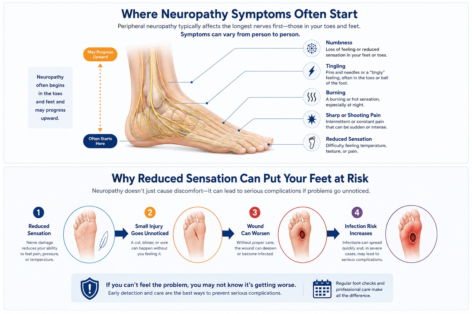Common symptoms of foot neuropathy