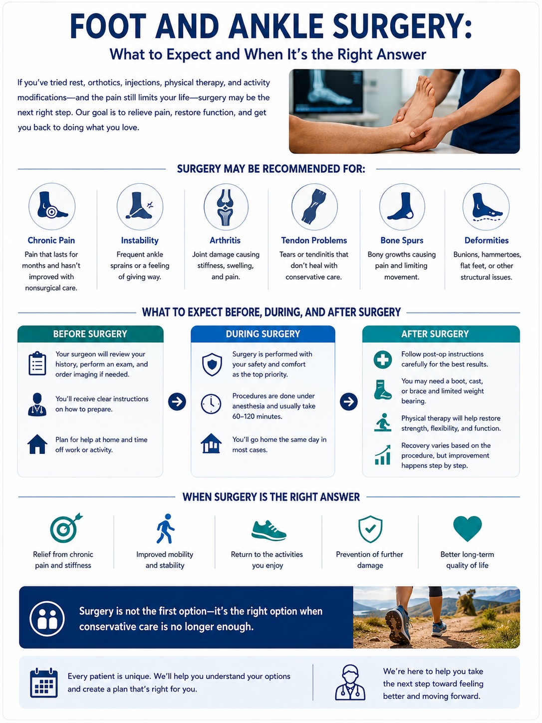Foot and ankle surgery