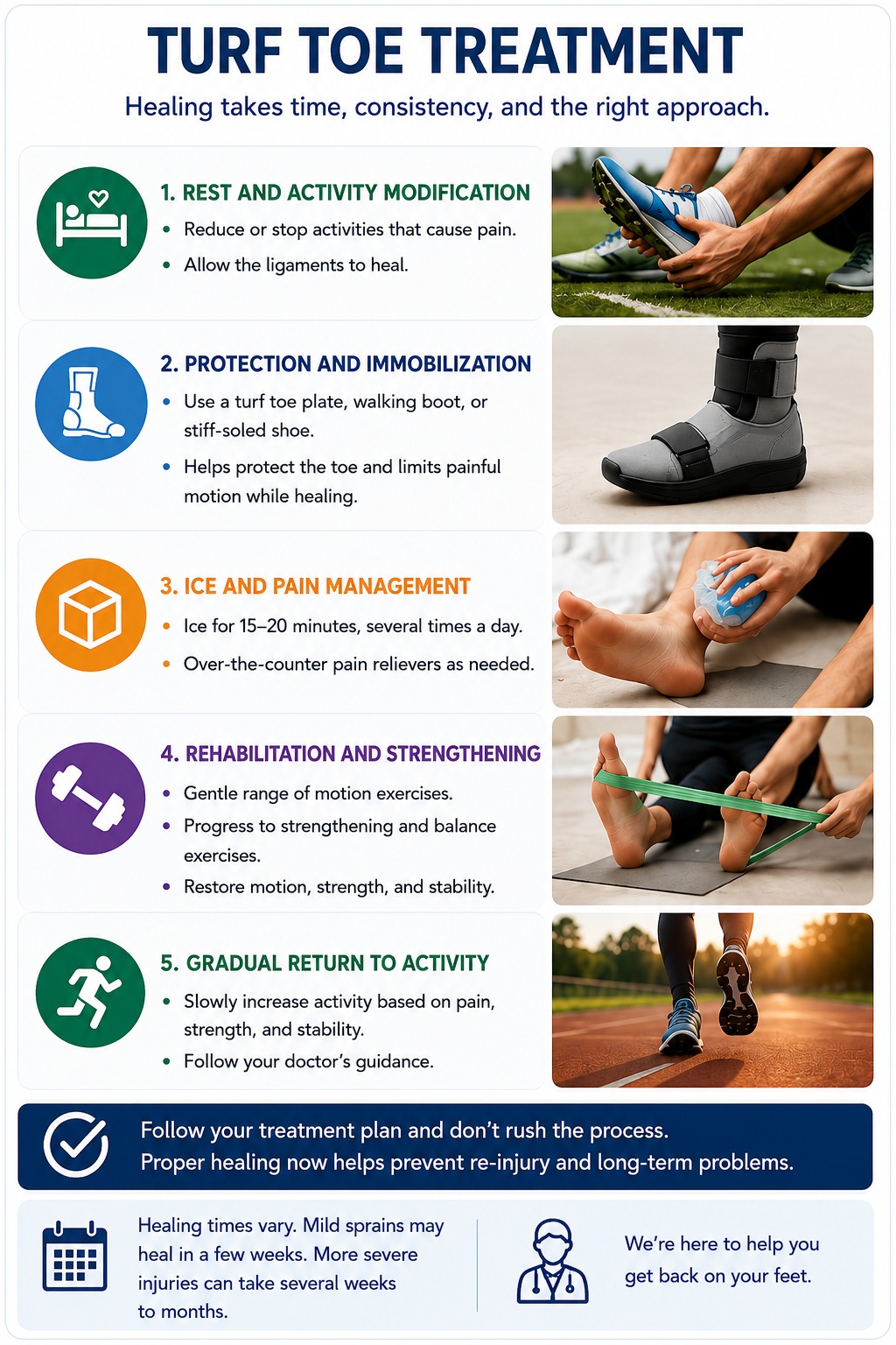 How turf toe is treated