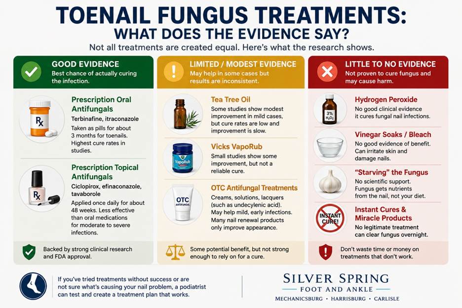 Illustration: Toenail Fungus Treatments, not all treatments are equally effective