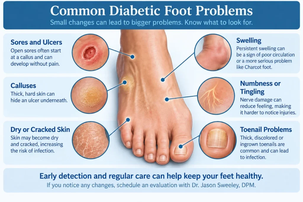 Common diabetic foot problems: sores and ulcers, calluses, dry or cracked skin, swelling, numbness or tingling, and toenail problems